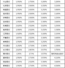 哪个银行利息最高(哪个专业薪资最高)