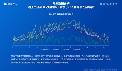 天气的研究报告(天气的研究报告)