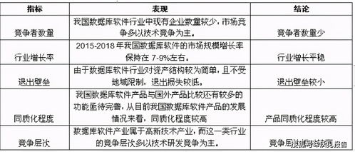 数据库软件调研报告(软件行业调研报告)