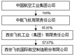 航空公司实习总结(航空公司实习证明)