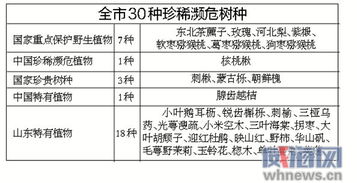 林木种质资源调查报告(林木种质资源管理办法)