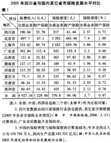 四川省财产保险市场的调查报告(四川省教师产假请假条)