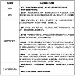 产品调查报告目的(产品调查报告目的)