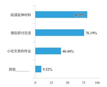 高三发展报告自我评价(高三发展报告自我评价)