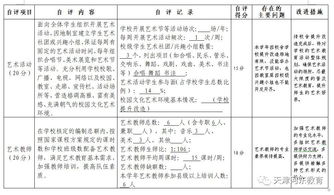 小学工作自评报告(保密自查自评的工作报告)