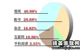 大学生阅读量调查报告范文(年大学生阅读量调查报告)