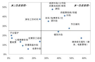 员工福利的调查报告范文(员工福利的调查报告范文)