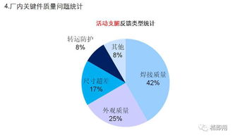 质量分析报告(质量分析报告)