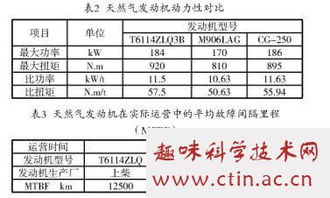 二级调压器的选型论文(二级公共营养师论文)