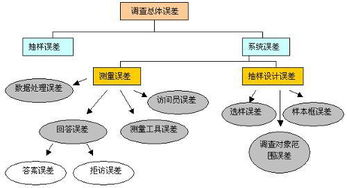 关于公关调研方案(公关调研方案设计)