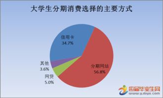 关于手机消费的调查报告(关于手机消费情况调查报告)