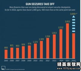 机场安检离职报告(机场安检离职报告)