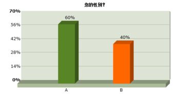 关于居民小区治安情况的调查报告(关于公交治安工作的情况汇报)