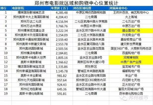 郑州市影院宣传调查报告(上)(流动影院作文300字)