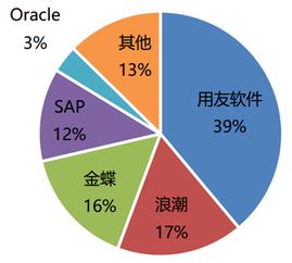 行业调研分析报告(快消行业调研分析报告)