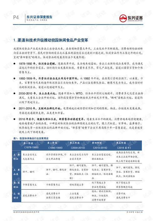 食品企业调查报告(食品企业调查报告)