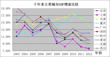 镇“十二五”规划中期评估报告(镇妇女儿童工作“两个规划”中期评估报告)