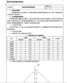 绩效考核工作总结报告(绩效考核工作总结报告)