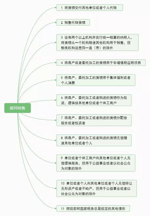 增值税进项税额转出与视同销售行为的核算(增值税进项税额转出与视同销售行为的核算会计毕业论文)