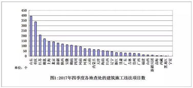 工程违法转包整改报告(环境违法整改报告)