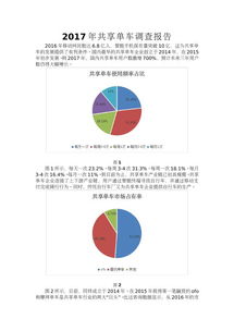 共享单车调查报告(共享单车调查报告)