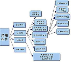 微型课题结题报告如何撰写(课题结题报告撰写方法)