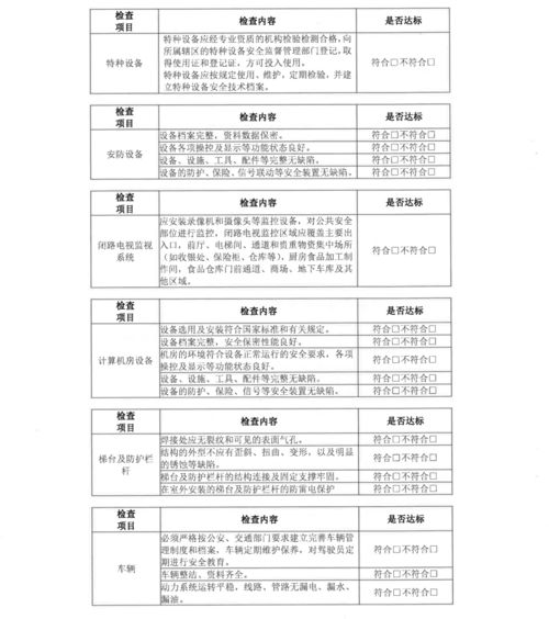 商务局市场流通调查报告(水果流通的市场调查报告)