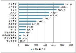 关于市场预测的调查报告(青春电影市场预测)