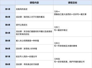 关于劳动的成果作文(一天的劳动我得到的成果作文)