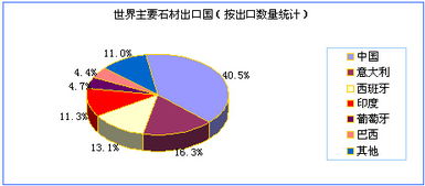 石材行业调查报告(石材行业市场调查报告)