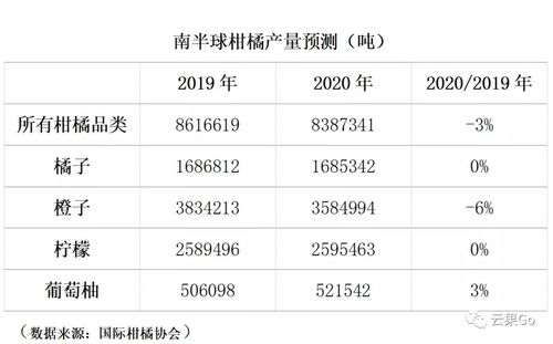 柑橘产业发展前景调研报告范文(柑橘产业市场发展前景调研报告)