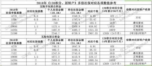 上海社保基数调整时间(上海社保基数调整时间是多久)