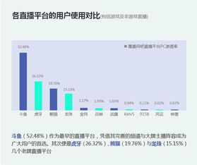 网吧用户直播平台使用报告(网络直播平台乱象)