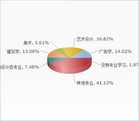 平面设计市场调研报告推荐(市场的调研报告格式)