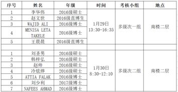 生物研究生开题报告范文(生物研究生开题报告范文)