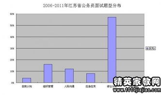 推理计算型试题(推理计算型笔试题)