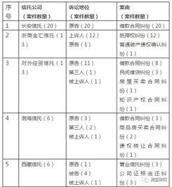 案件分析报告(案件分析报告格式)