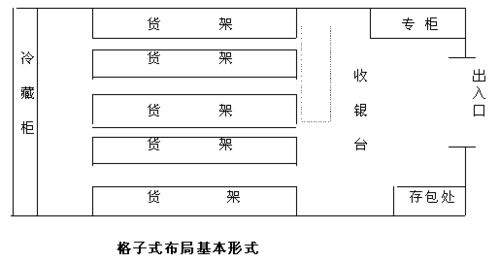 超市整改方案(生活超市整改方案)