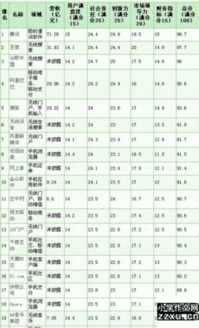 通信专业认知实习报告(通信专业认知实习报告)