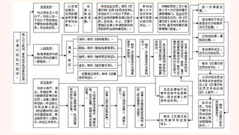 养护作业标准(绿篱养护标准作业规程)