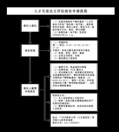 关于人事引进的报告(关于技术引进的合同)