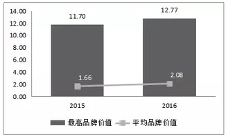 茶叶品牌开题报告(关于品牌开题报告)