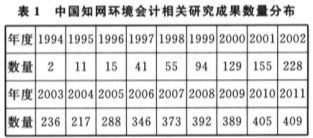 环境会计论文范文(会计实习论文范文)