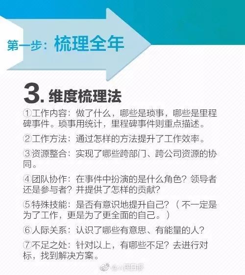 商账催收年终的总结报告(商账催收年终总结报告范文)