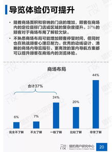 商场市场调查报告(商场市场调查报告)