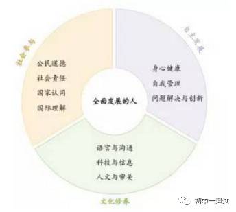 英语的四大核心素养 (英语核心素养包括哪些内容 )