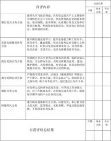 党员民主自评报告(党员民主评议自评总结)