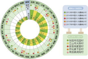 关于美丽乡村建设的调研报告(美好乡村建设调研报告)