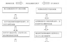 生物开题报告(生物专业开题报告)