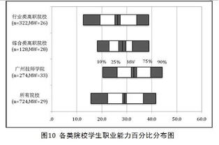 通用职业能力测评报告(自我职业能力测评)